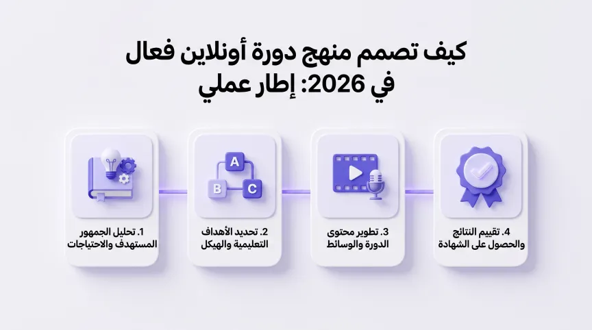 How to Design an Effective Online Course Curriculum in 2026